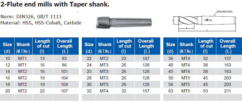 2-Flute end mills with Taper shank.