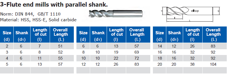 3-Flute end mills with parallel shank