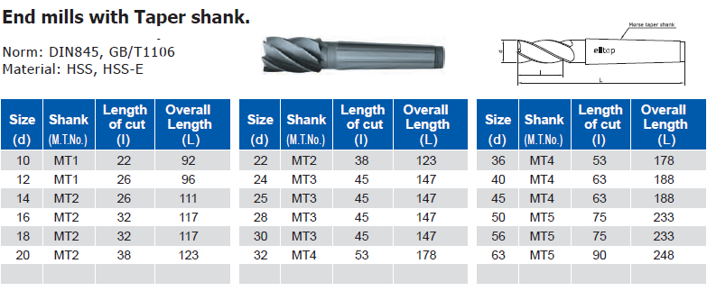 End mills with Taper shank