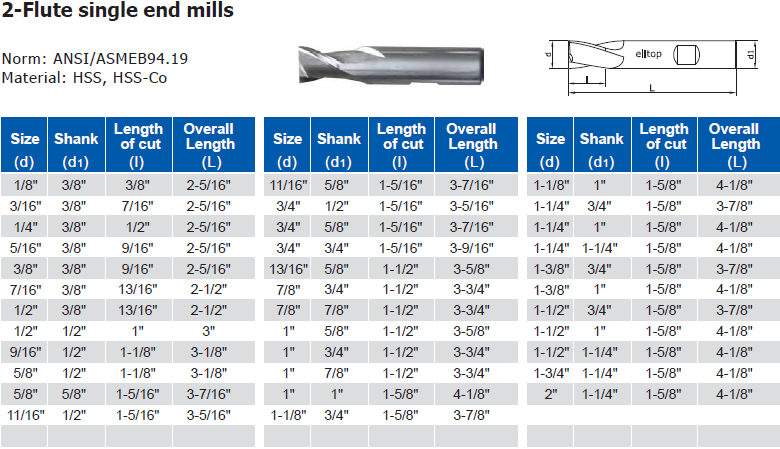 2-Flute single end mills