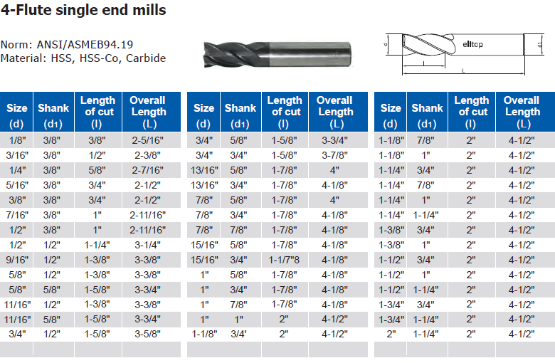 4-Flute single end mill,ANSI
