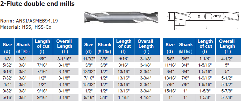 2-Flute double end mill,ANSI