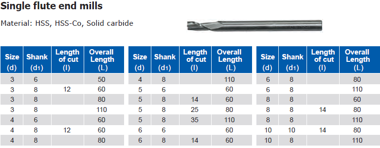Single flute end mill
