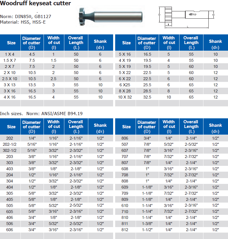 Woodruff keyseat cutter