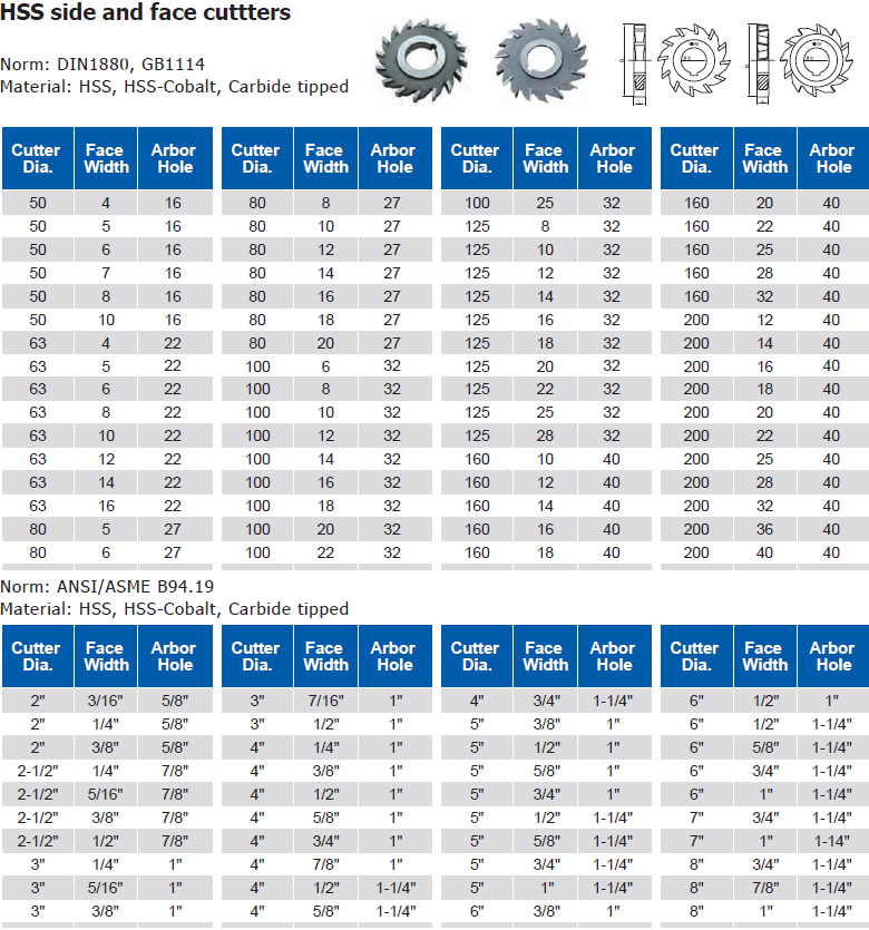 HSS side and face cuttters