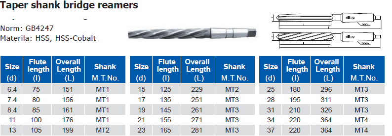 bridge reamers