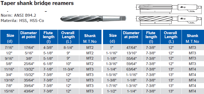 bridge reamers