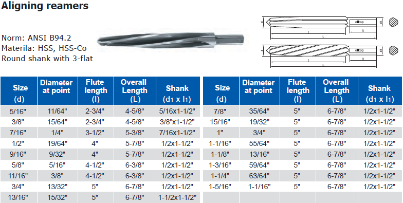 Aligning reamers