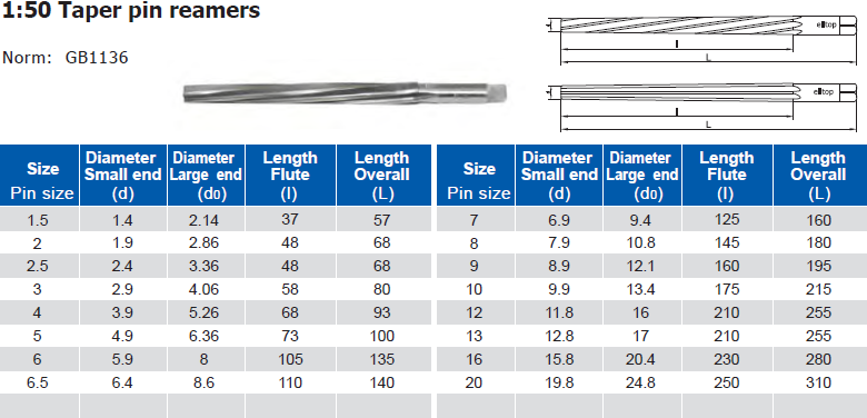 1:50 Taper pin reamers