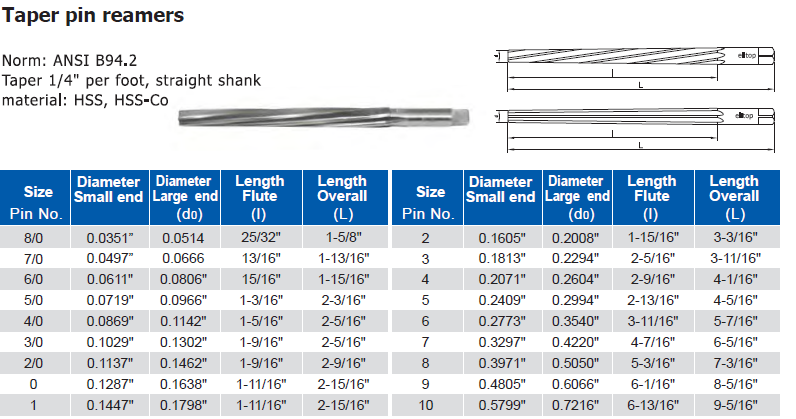 Taper Pin Reamers GMT ALL RIGHTS RESERVED