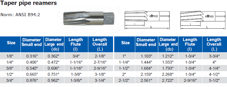 Taper pipe reamers