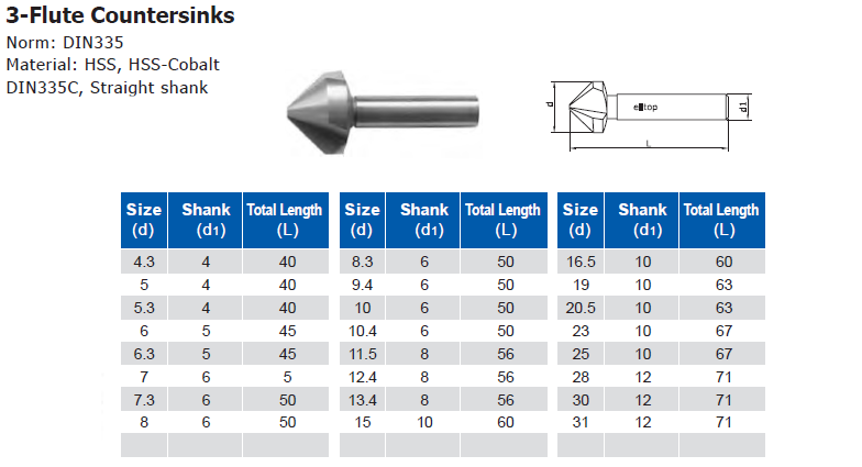 3-Flute Countersinks