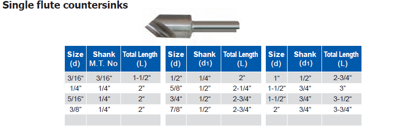 Single flute countersinks