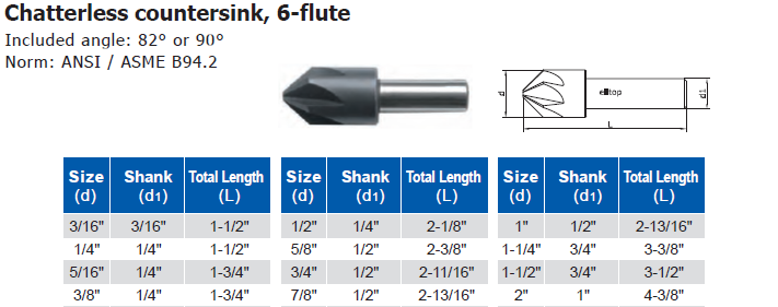 Chatterless countersink, 6-flute