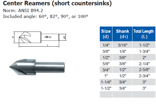 Center Reamers