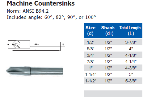 Machine Countersinks